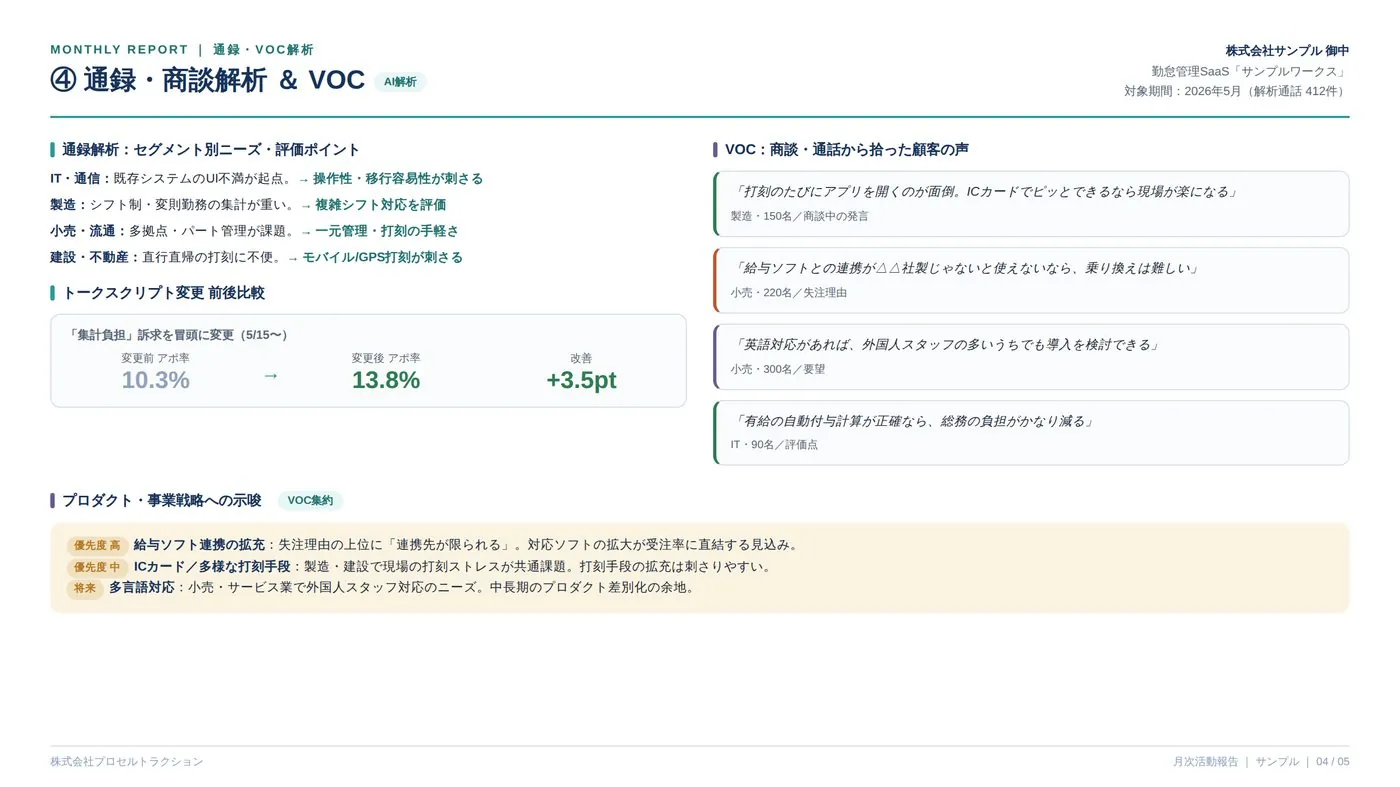 通録・商談解析 & VOC
